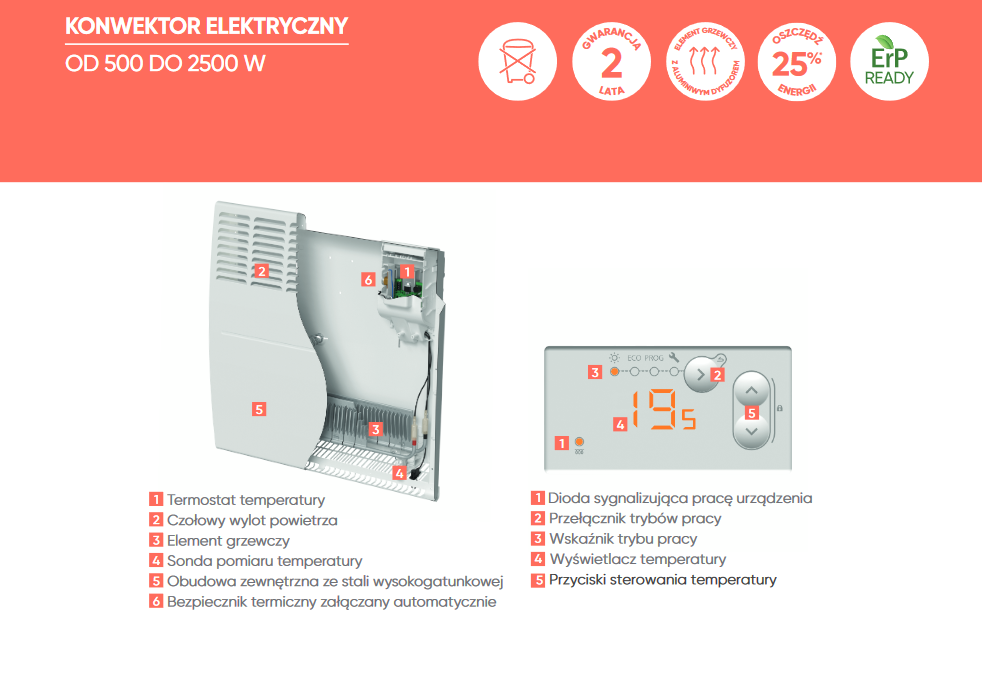 Grzejnik Konwekcyjny Elektryczny 1000W F120 Naścienny Biały Termostat Z ...